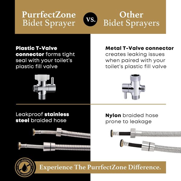 Purrfectzone Bidet Toilet Sprayer Stainless Steel Easy-8