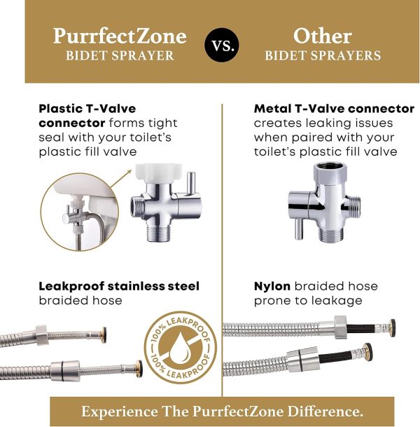 Purrfectzone Bidet Toilet Sprayer Stainless Steel Easy-6