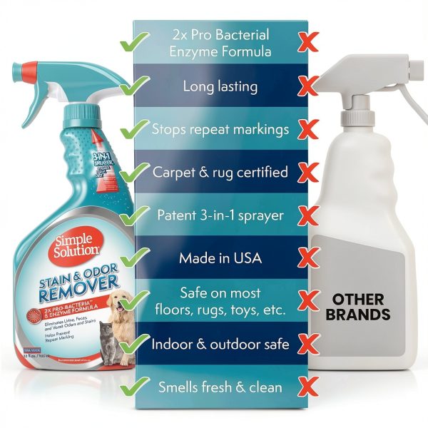 Simple Solution Stain & Odor Eliminator for Pets, Carpet Deodorizer, Enzyme Pet Odor Eliminator for Home, Stain Remover for Cat & Dog Pee, Urine Destroyer, Carpet Cleaner Spray, 32 oz-2